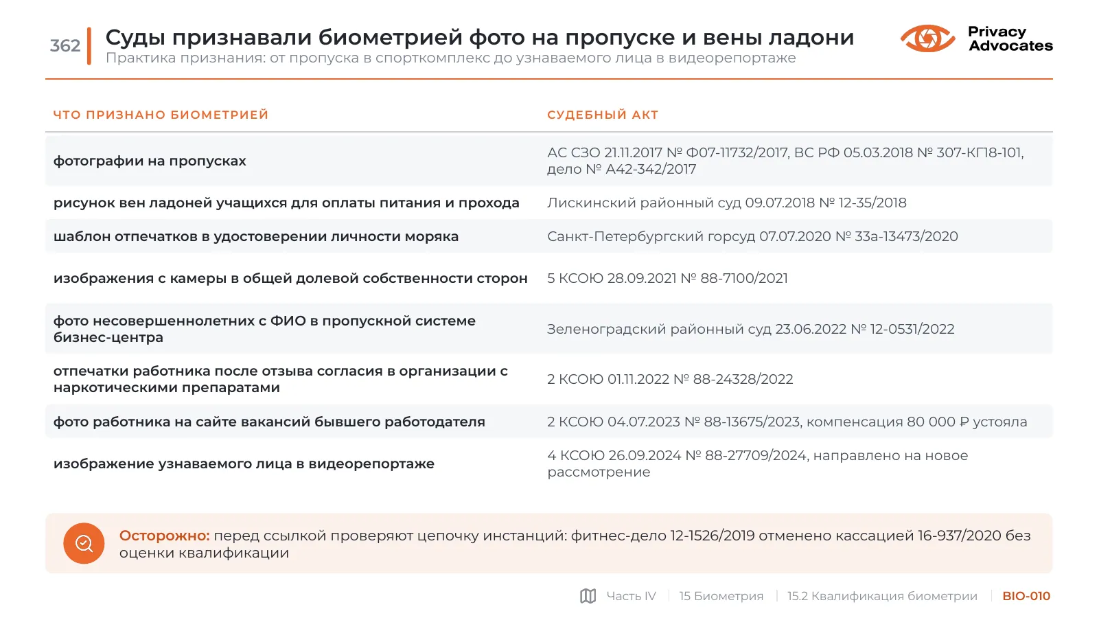 Слайд BIO-010: Суды признавали биометрией фото на пропуске и вены ладони
