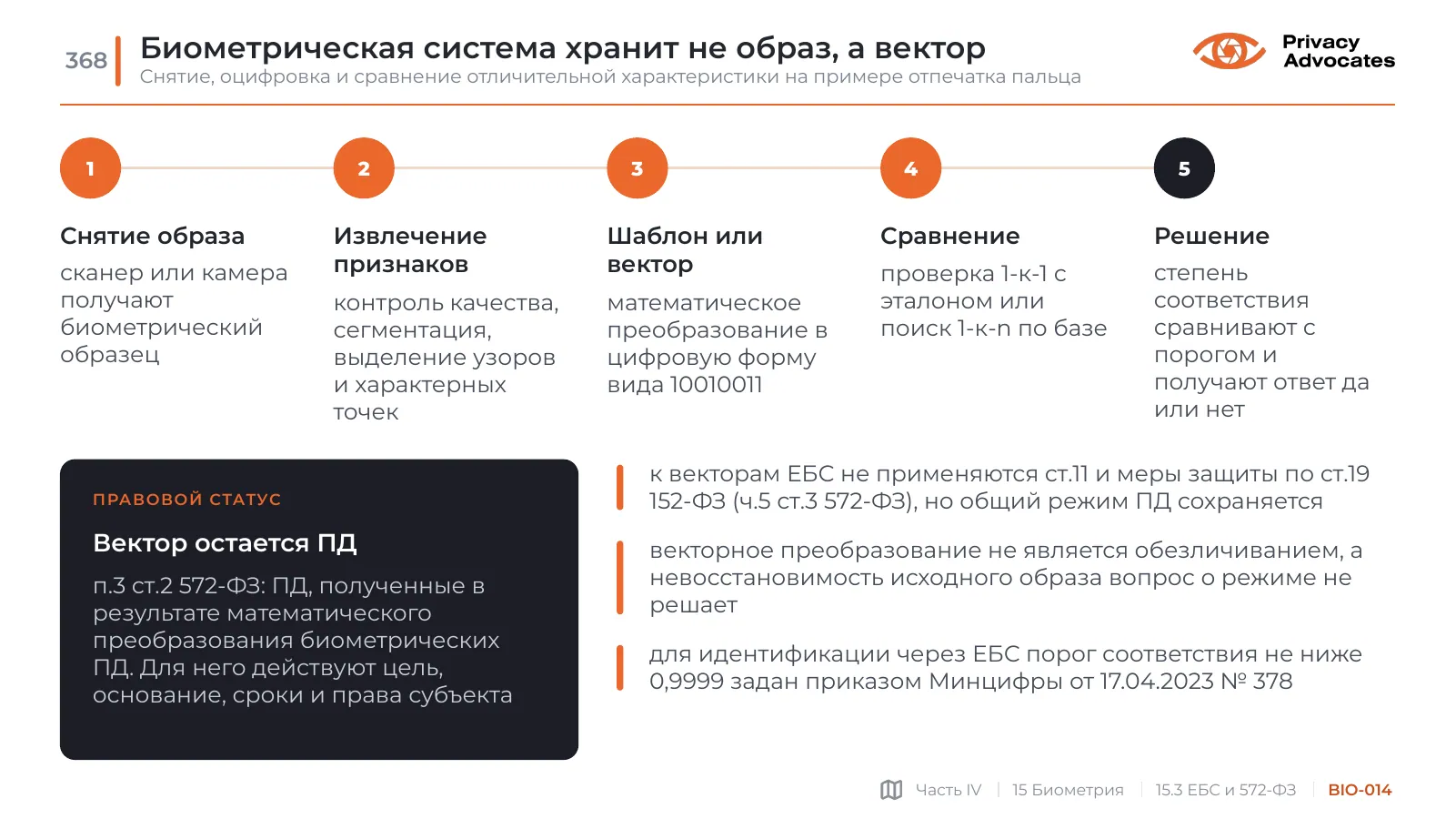 Слайд BIO-014: Биометрическая система хранит не образ, а вектор