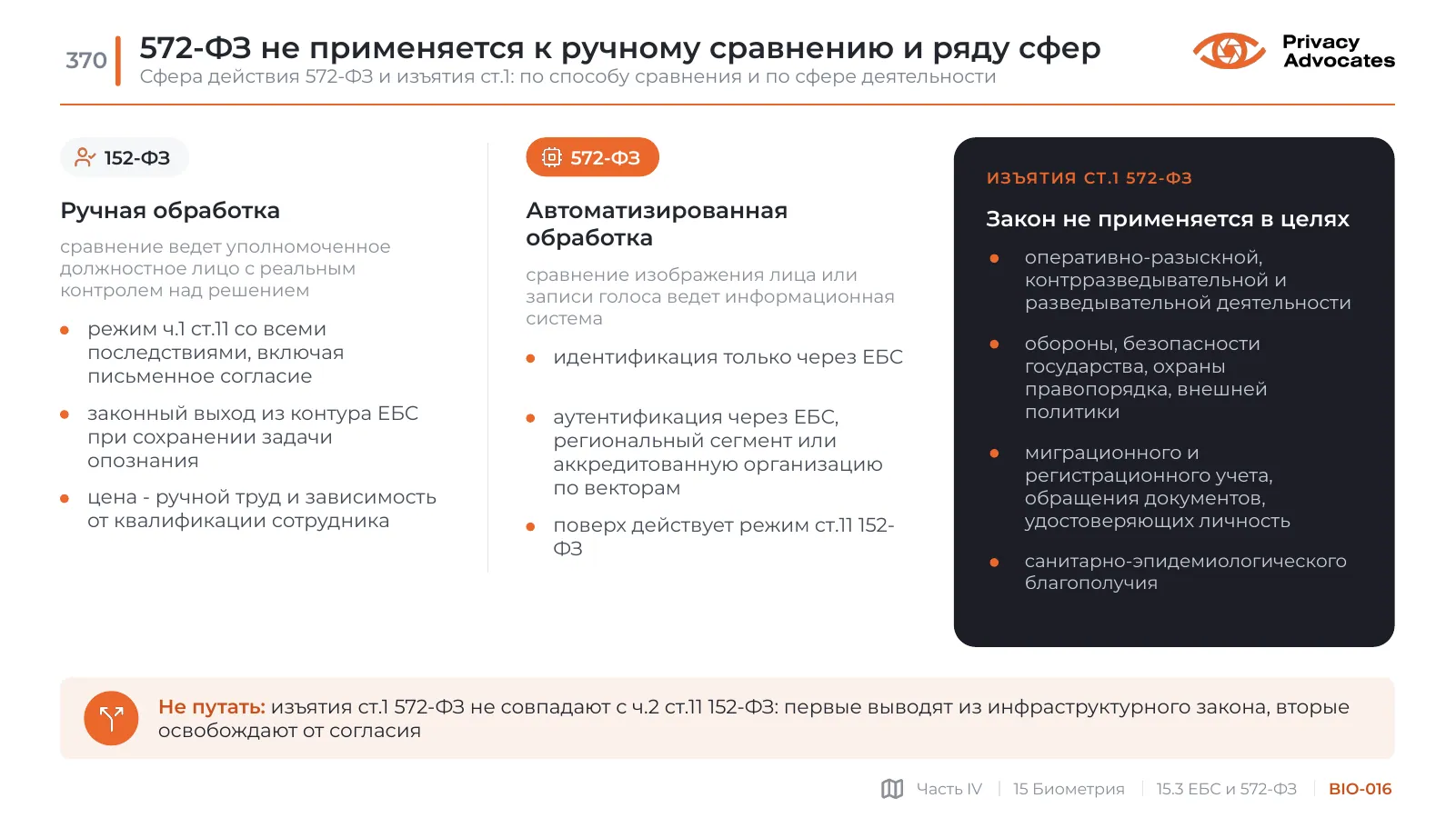 Слайд BIO-016: 572-ФЗ не применяется к ручному сравнению и ряду сфер