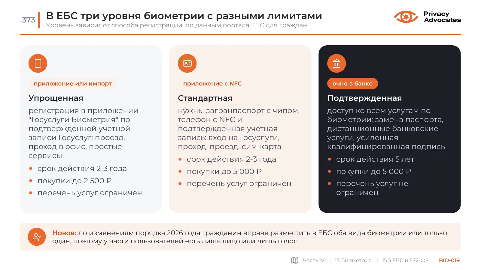 Слайд BIO-019: В ЕБС три уровня биометрии с разными лимитами