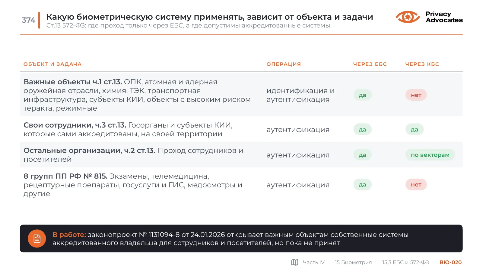Слайд BIO-020: Какую биометрическую систему применять, зависит от объекта и задачи