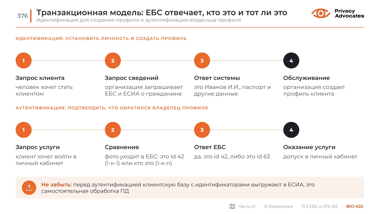 Слайд BIO-022: Транзакционная модель: ЕБС отвечает, кто это и тот ли это