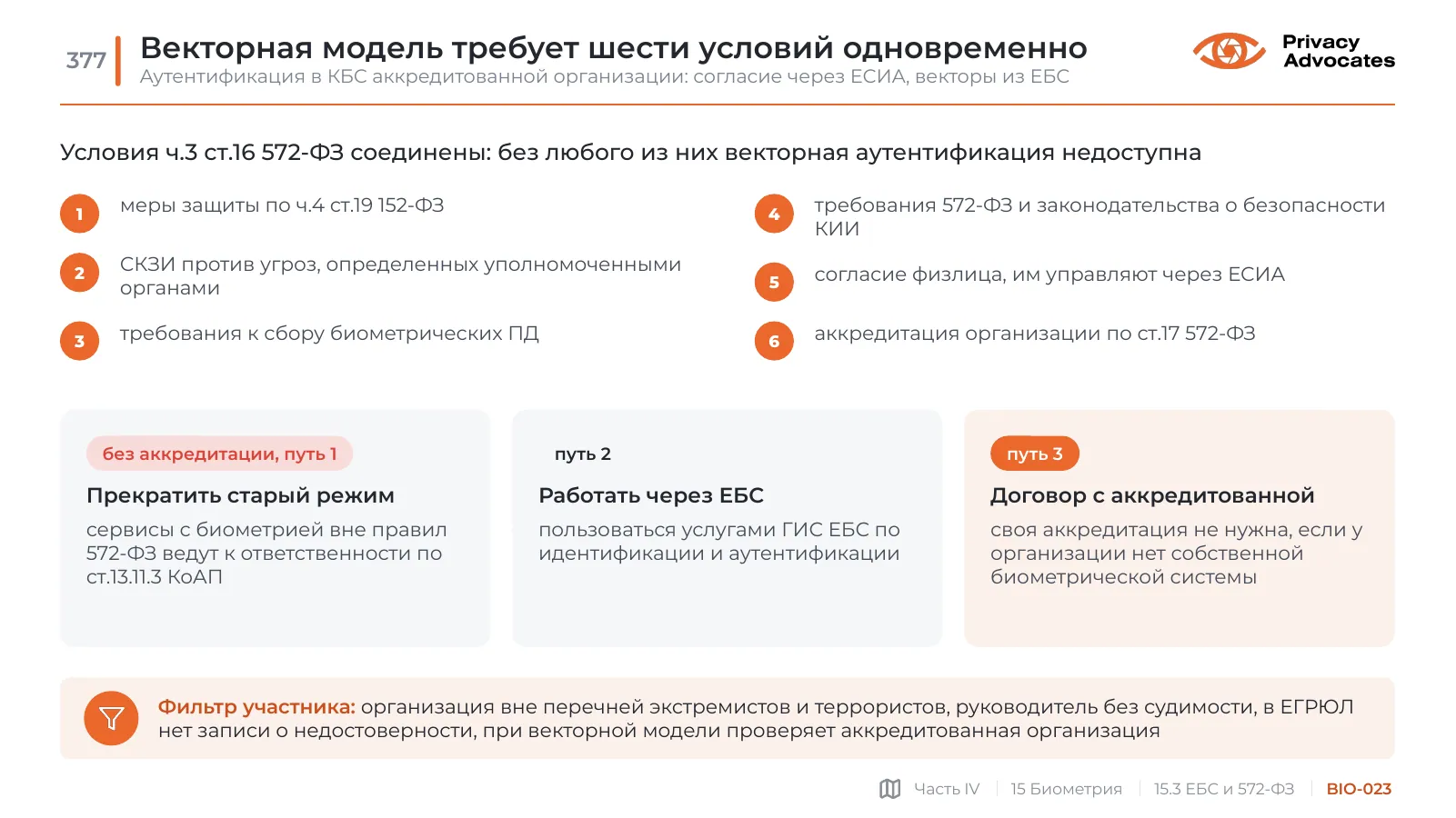 Слайд BIO-023: Векторная модель требует шести условий одновременно
