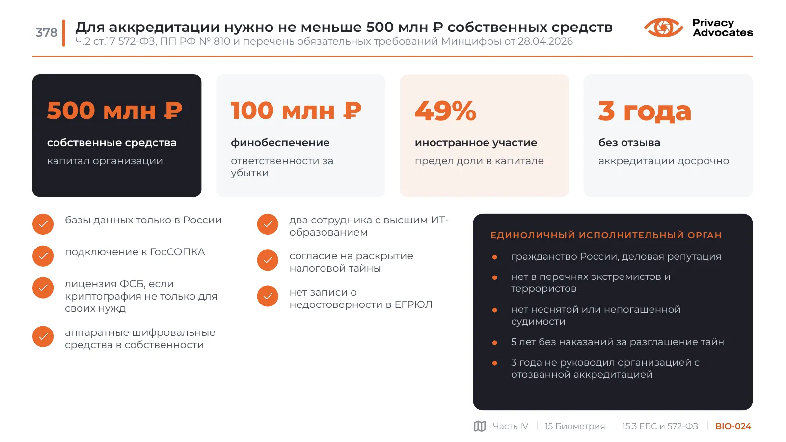 Слайд BIO-024: Для аккредитации нужно не меньше 500 млн ₽ собственных средств