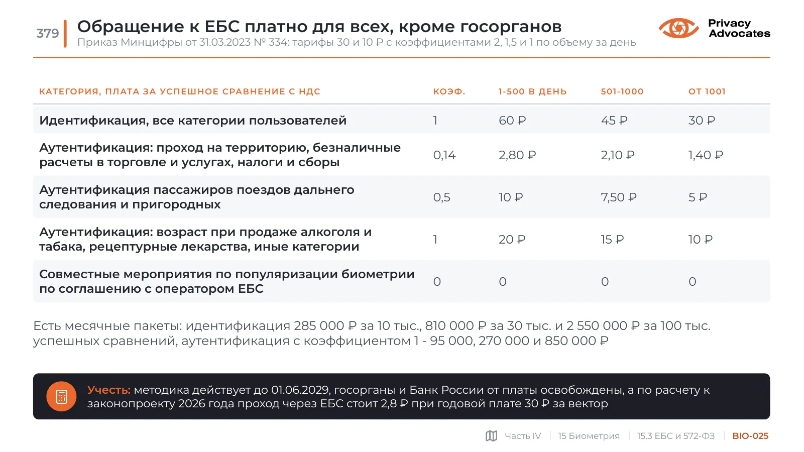 Слайд BIO-025: Обращение к ЕБС платно для всех, кроме госорганов