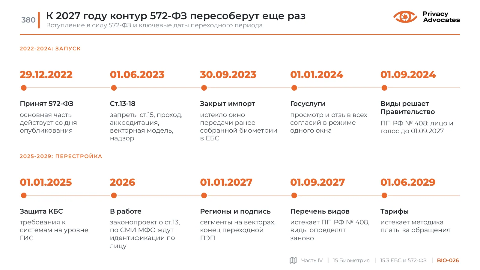 Слайд BIO-026: К 2027 году контур 572-ФЗ пересоберут еще раз