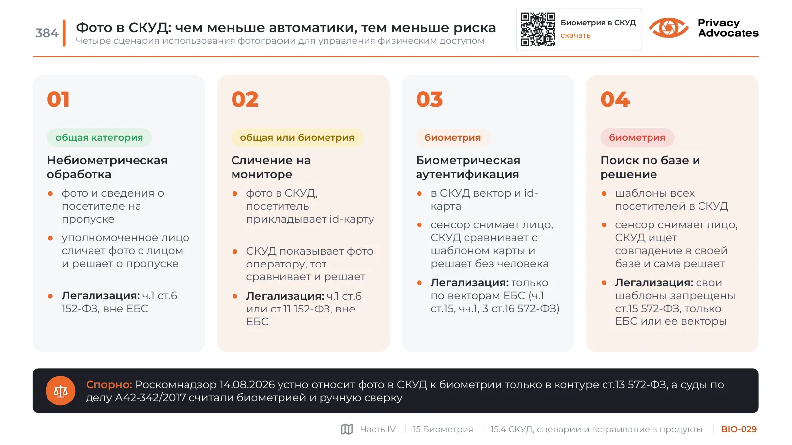 Слайд BIO-029: Фото в СКУД: чем меньше автоматики, тем меньше риска