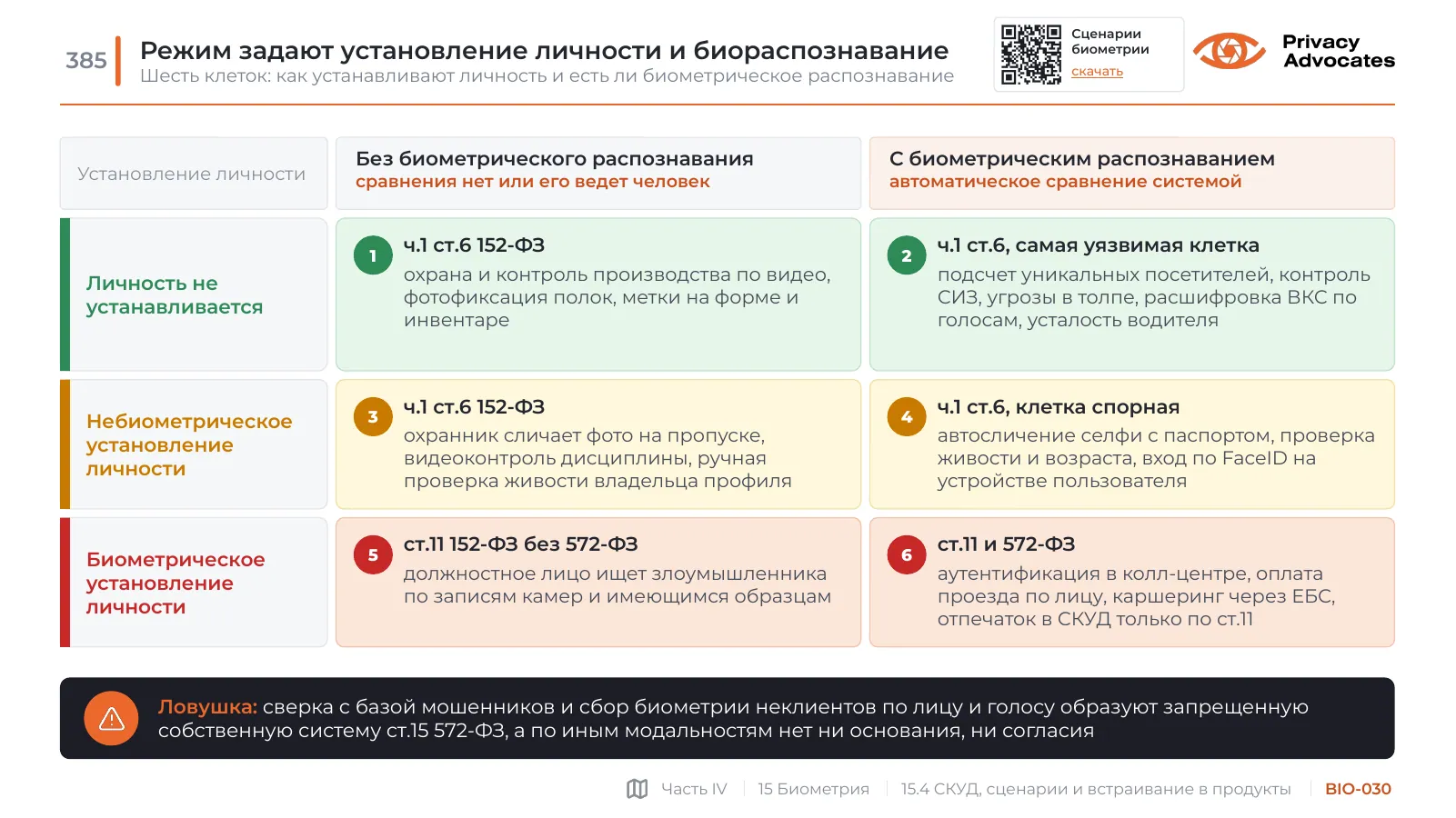 Слайд BIO-030: Режим задают установление личности и биораспознавание
