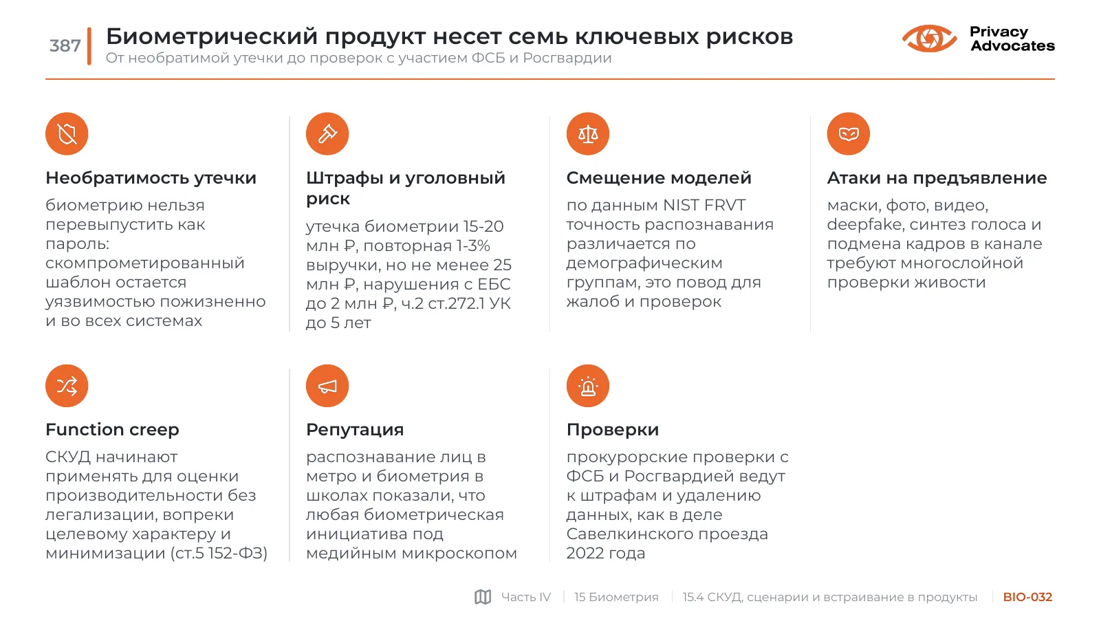 Слайд BIO-032: Биометрический продукт несет семь ключевых рисков