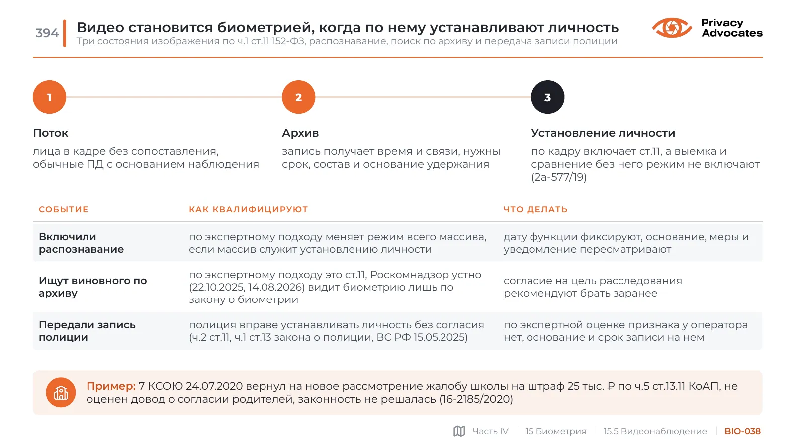 Слайд BIO-038: Видео становится биометрией, когда по нему устанавливают личность