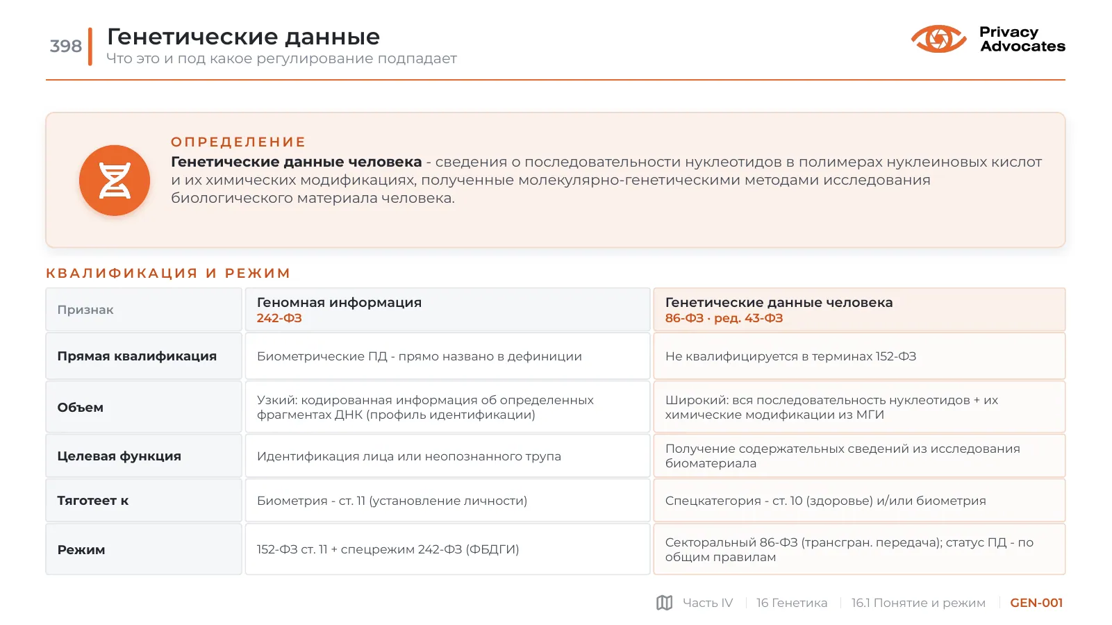 Слайд GEN-001: Генетические данные