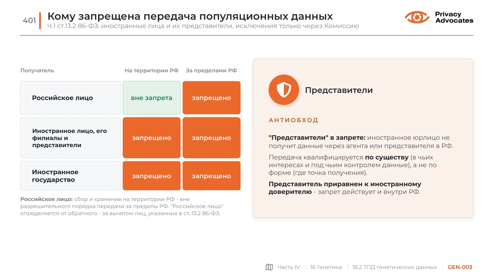 Слайд GEN-003: Кому запрещена передача популяционных данных