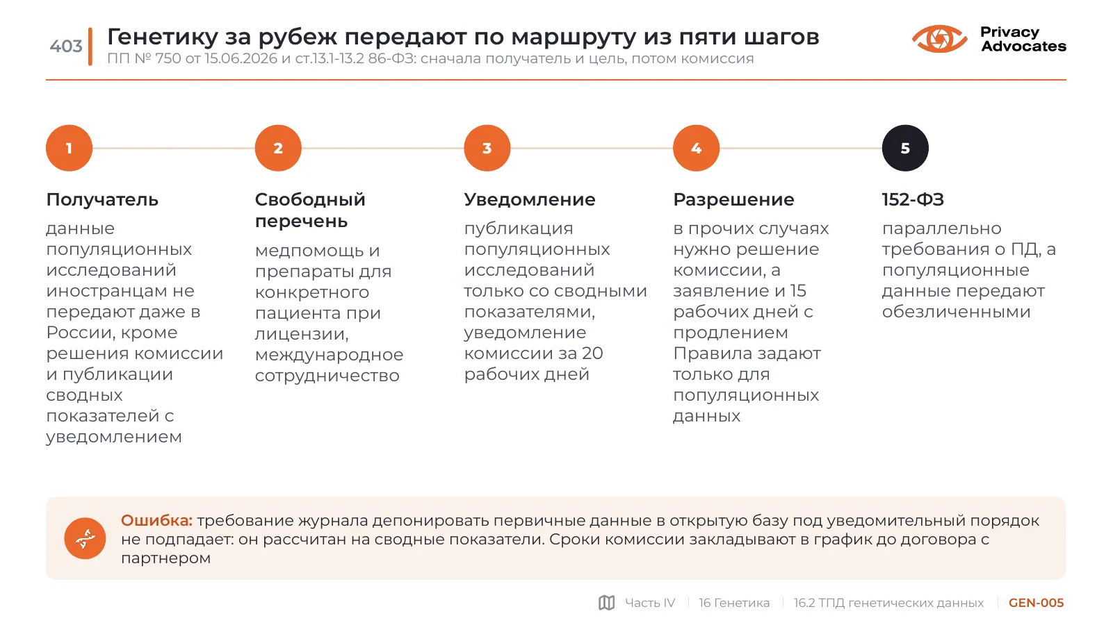 Слайд GEN-005: Генетику за рубеж передают по маршруту из пяти шагов