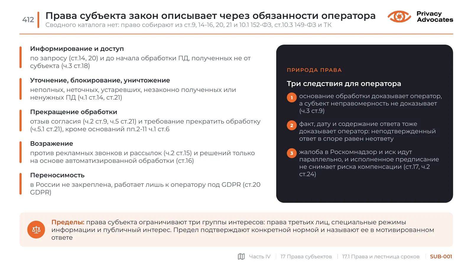 Слайд SUB-001: Права субъекта закон описывает через обязанности оператора