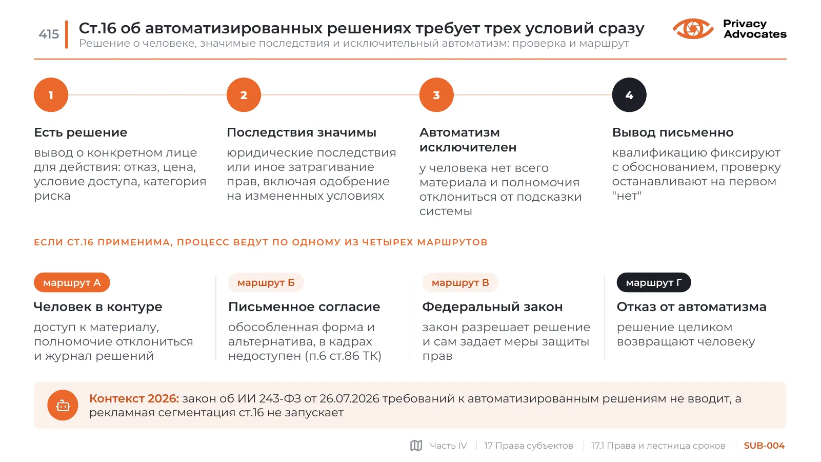 Слайд SUB-004: Ст.16 об автоматизированных решениях требует трех условий сразу