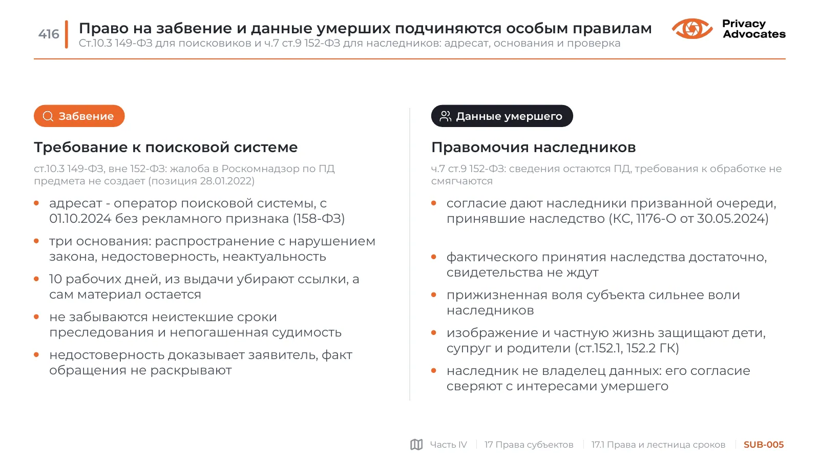 Слайд SUB-005: Право на забвение и данные умерших подчиняются особым правилам