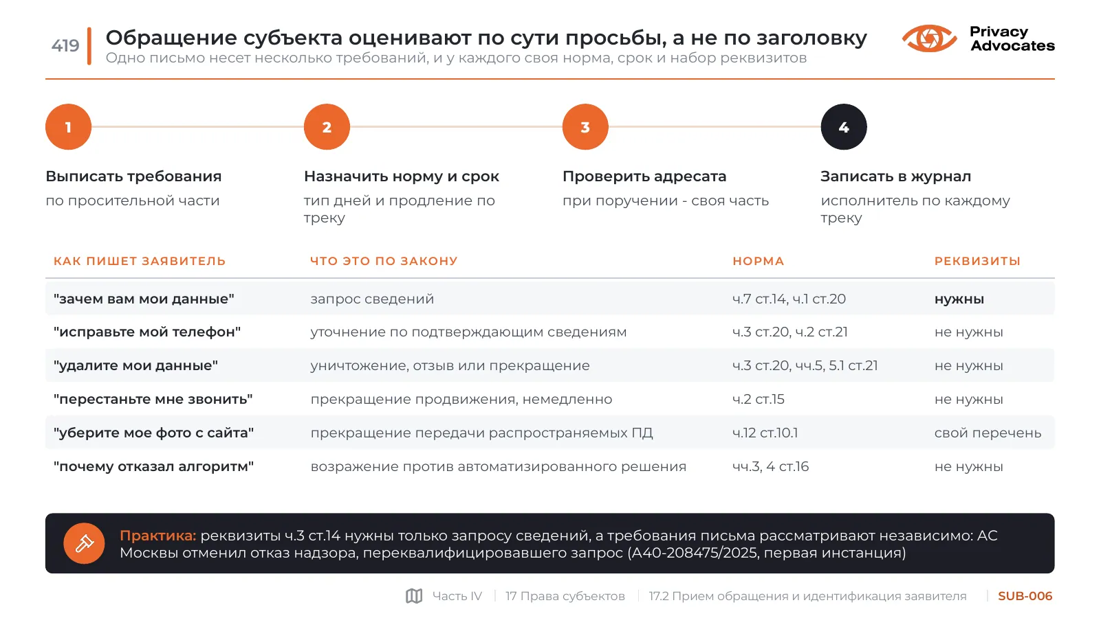 Слайд SUB-006: Обращение субъекта оценивают по сути просьбы, а не по заголовку