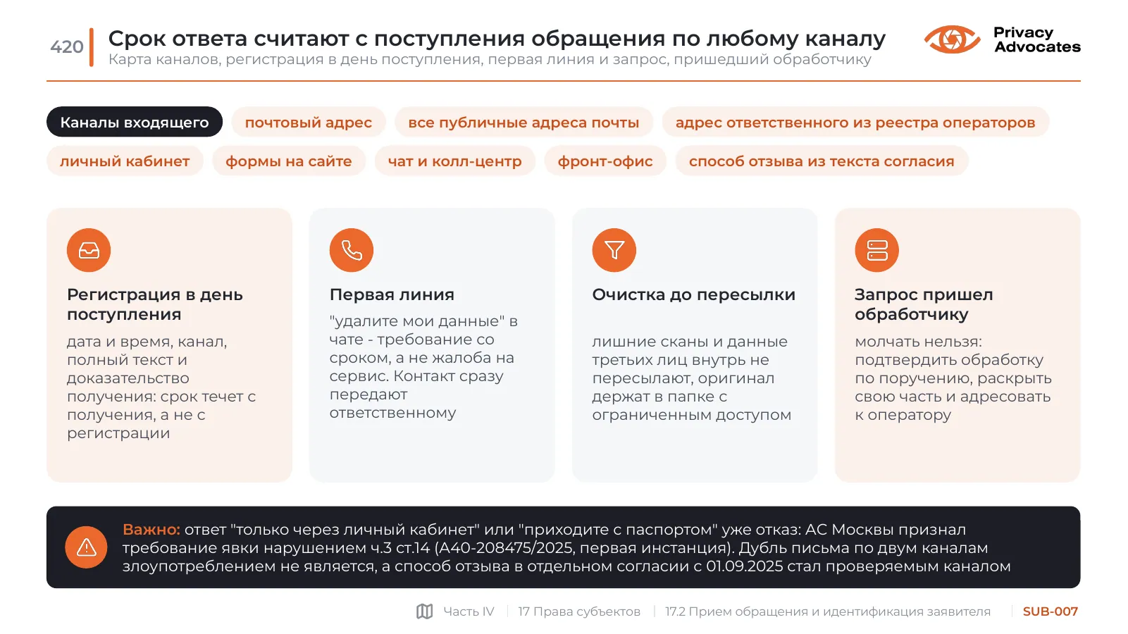 Слайд SUB-007: Срок ответа считают с поступления обращения по любому каналу