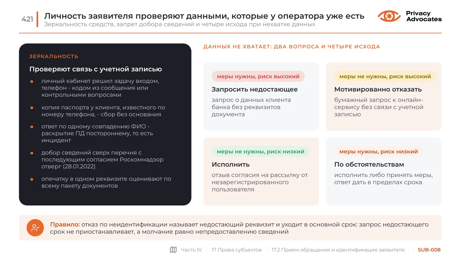 Слайд SUB-008: Личность заявителя проверяют данными, которые у оператора уже есть