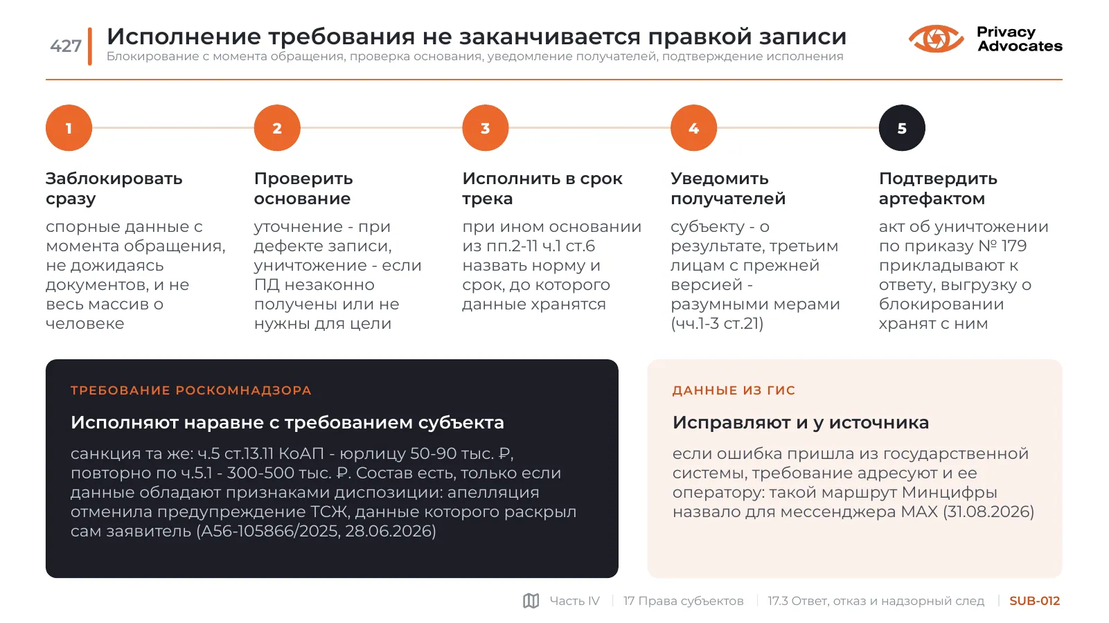 Слайд SUB-012: Исполнение требования не заканчивается правкой записи