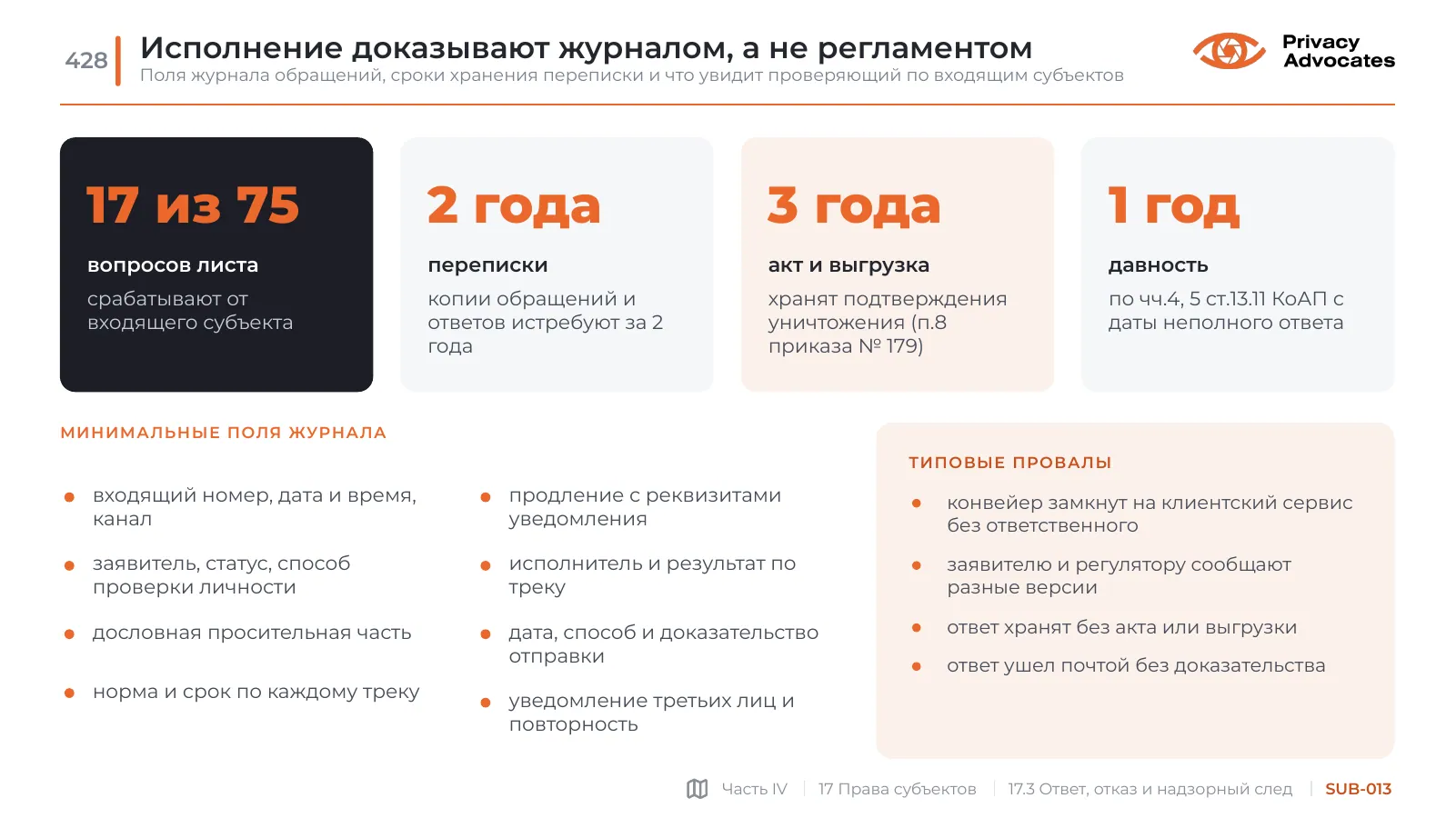 Слайд SUB-013: Исполнение доказывают журналом, а не регламентом
