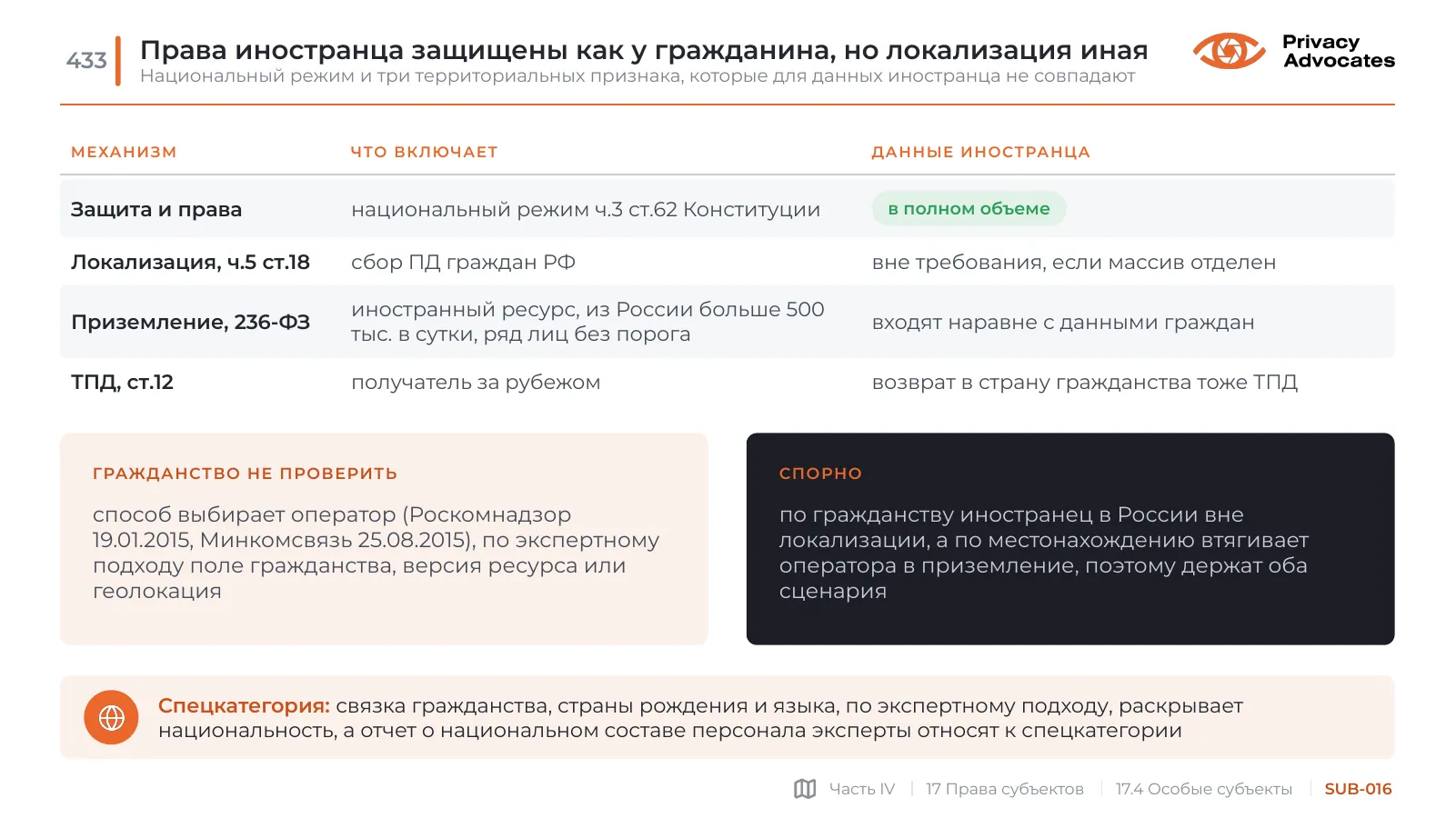 Слайд SUB-016: Права иностранца защищены как у гражданина, но локализация иная