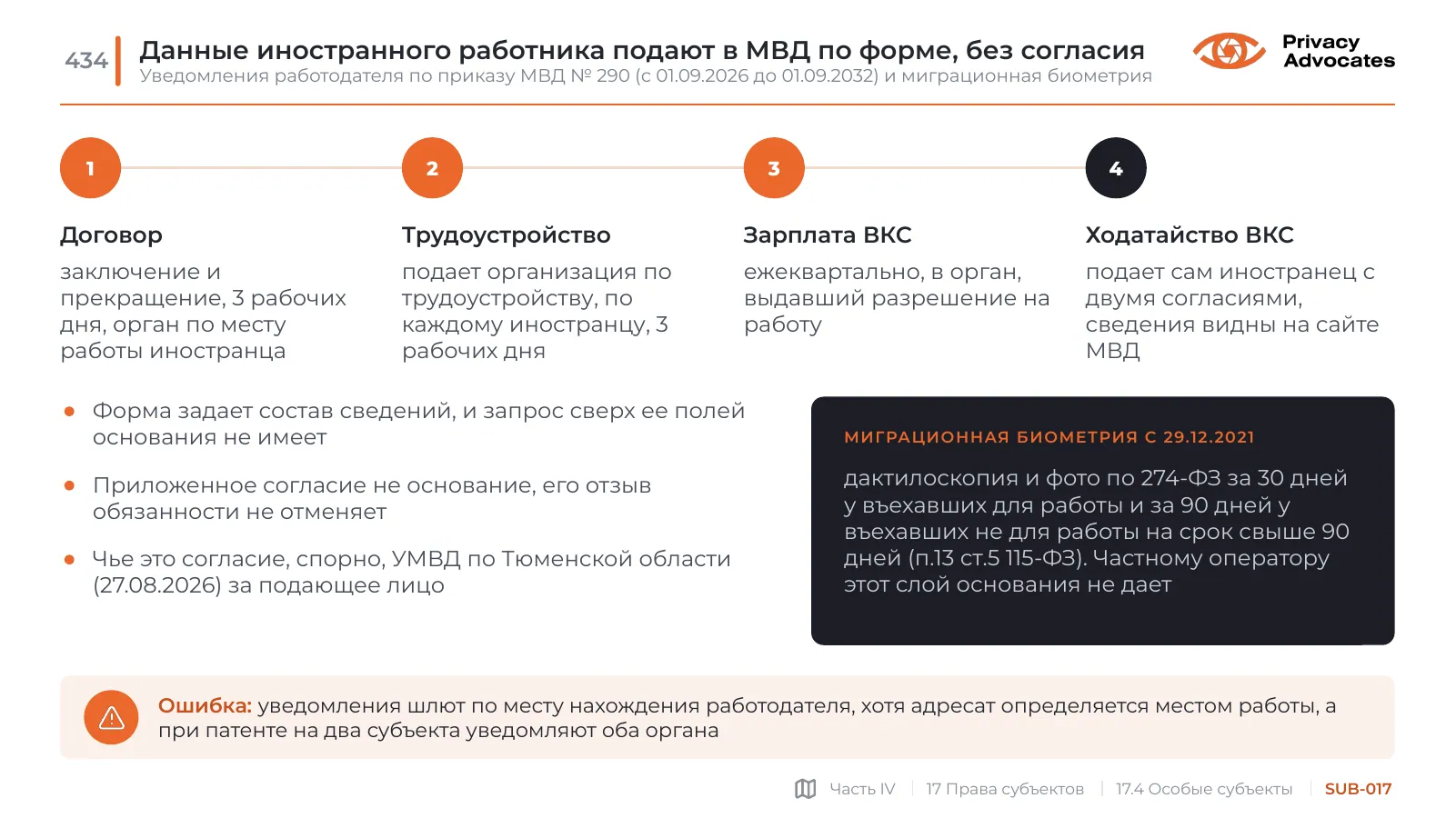 Слайд SUB-017: Данные иностранного работника подают в МВД по форме, без согласия
