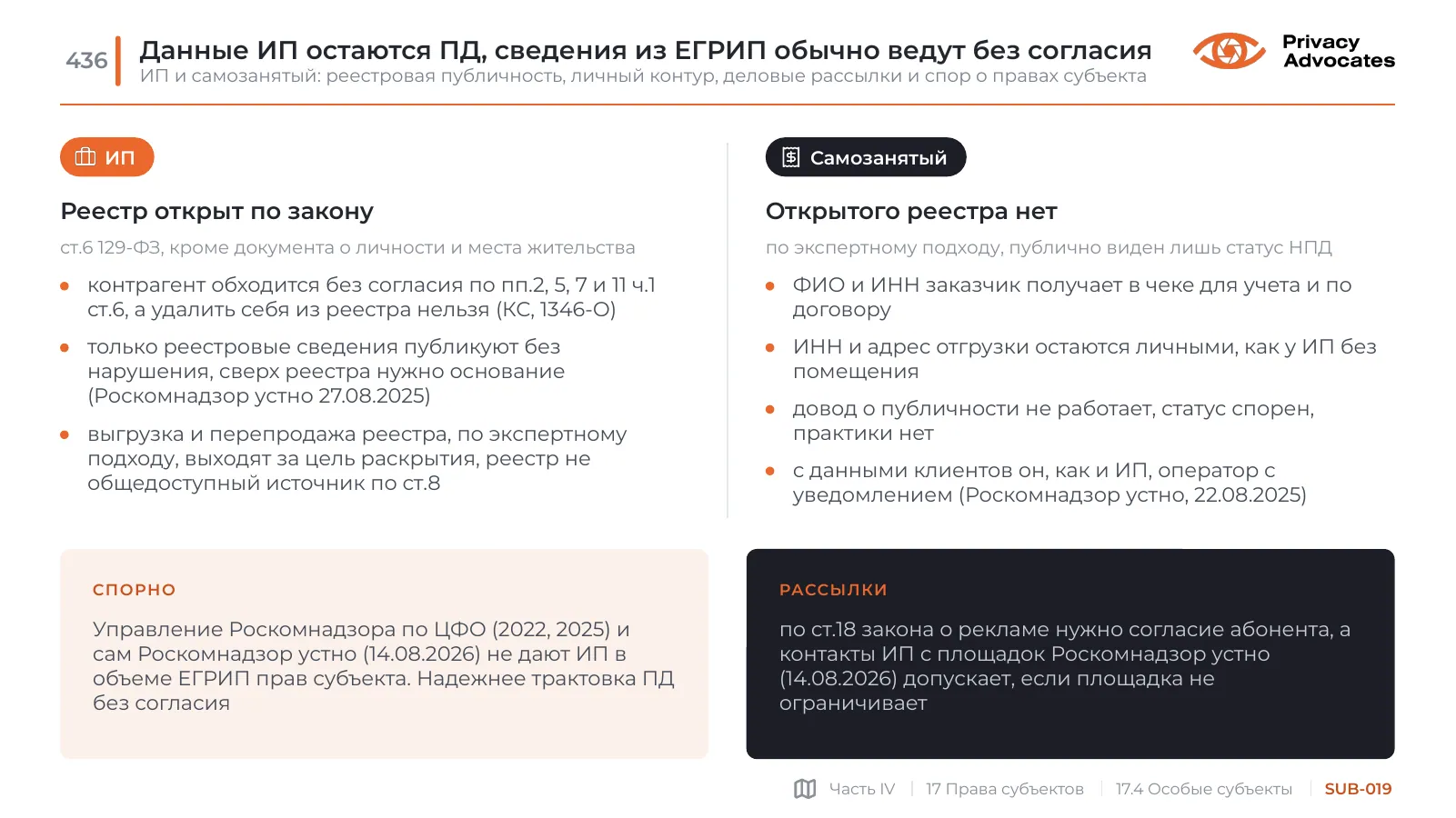 Слайд SUB-019: Данные ИП остаются ПД, сведения из ЕГРИП обычно ведут без согласия