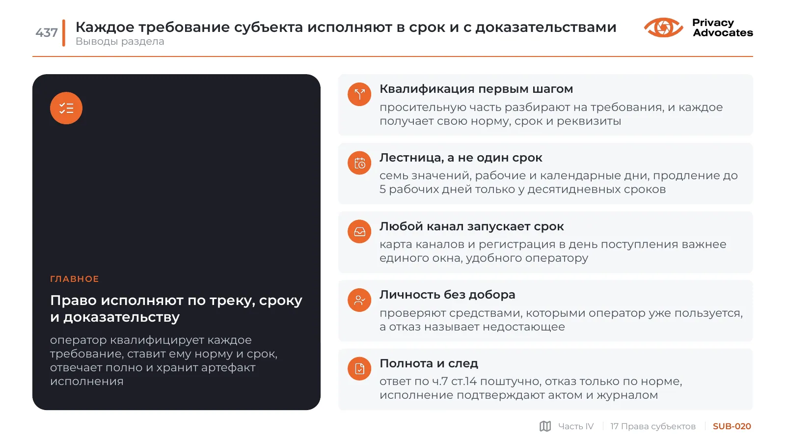 Слайд SUB-020: Каждое требование субъекта исполняют в срок и с доказательствами