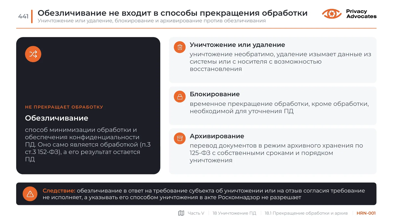 Слайд HRN-001: Обезличивание не входит в способы прекращения обработки