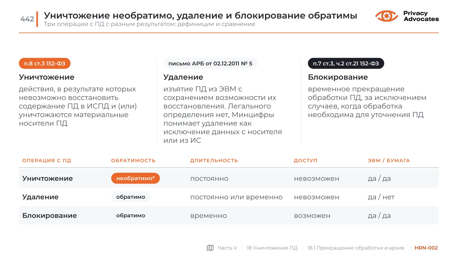 Слайд HRN-002: Уничтожение необратимо, удаление и блокирование обратимы
