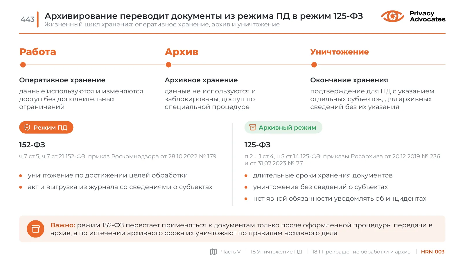 Слайд HRN-003: Архивирование переводит документы из режима ПД в режим 125-ФЗ