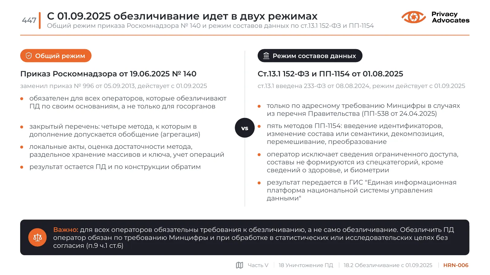 Слайд HRN-006: С 01.09.2025 обезличивание идет в двух режимах