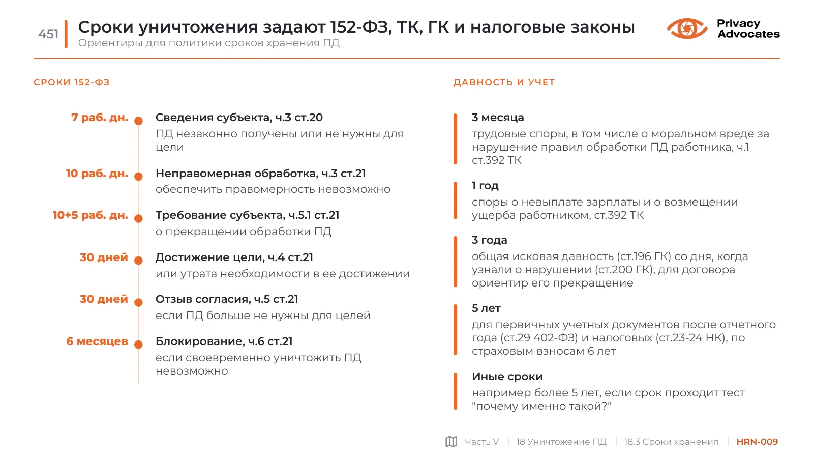 Слайд HRN-009: Сроки уничтожения задают 152-ФЗ, ТК, ГК и налоговые законы