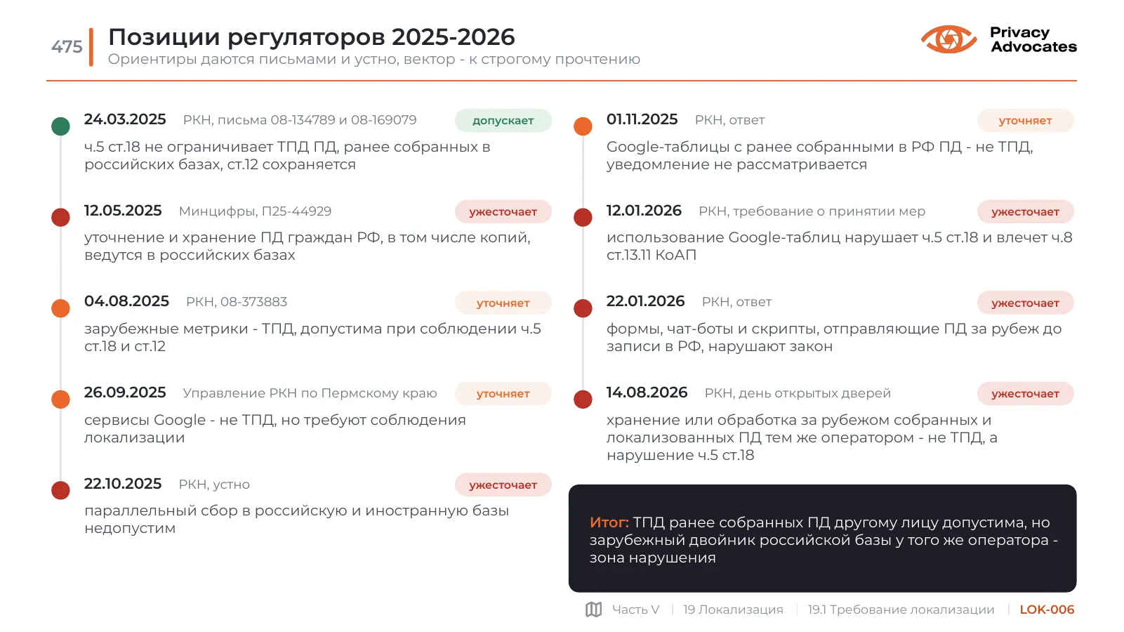 Слайд LOK-006: Позиции регуляторов 2025-2026