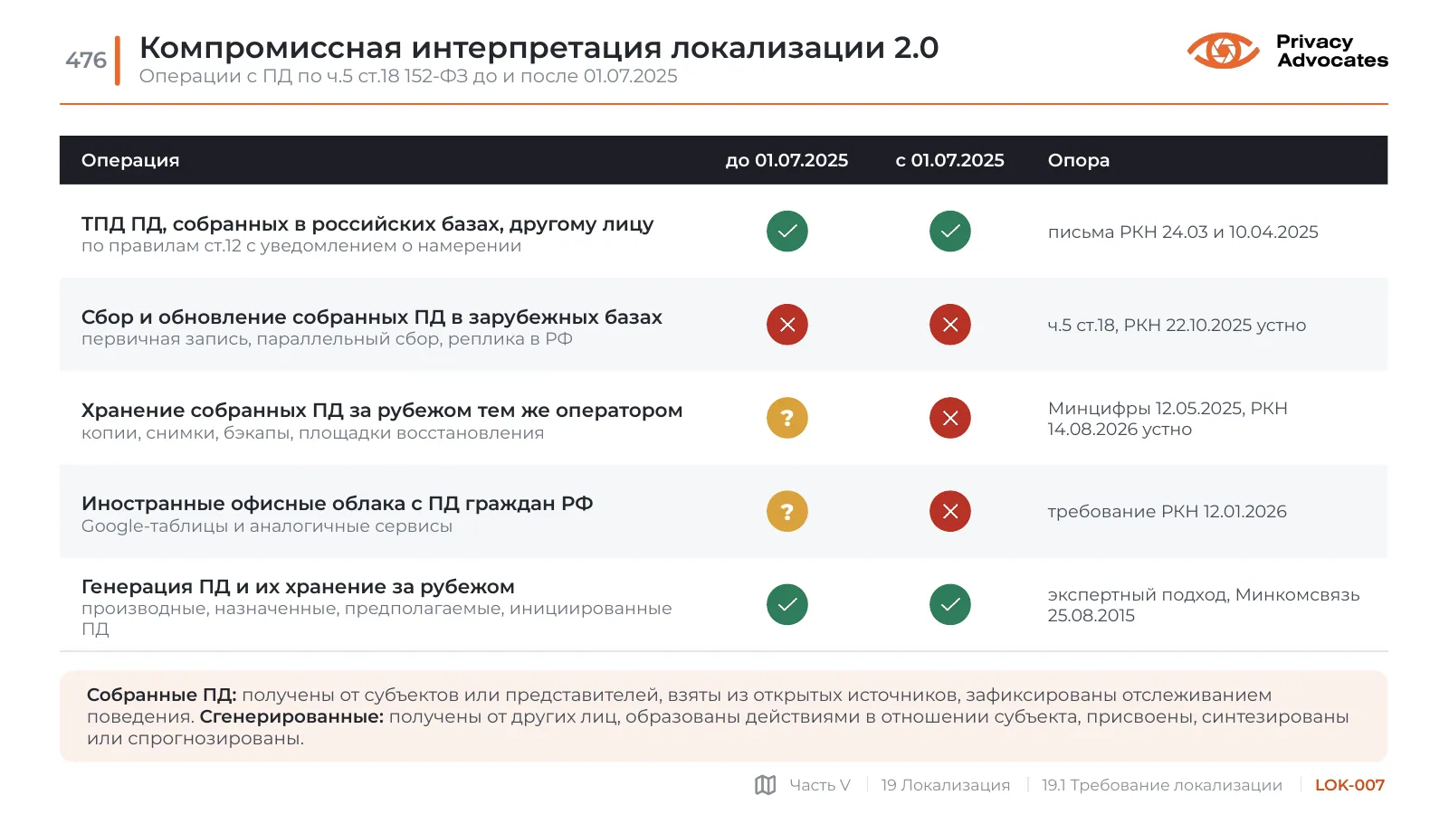 Слайд LOK-007: Компромиссная интерпретация локализации 2.0