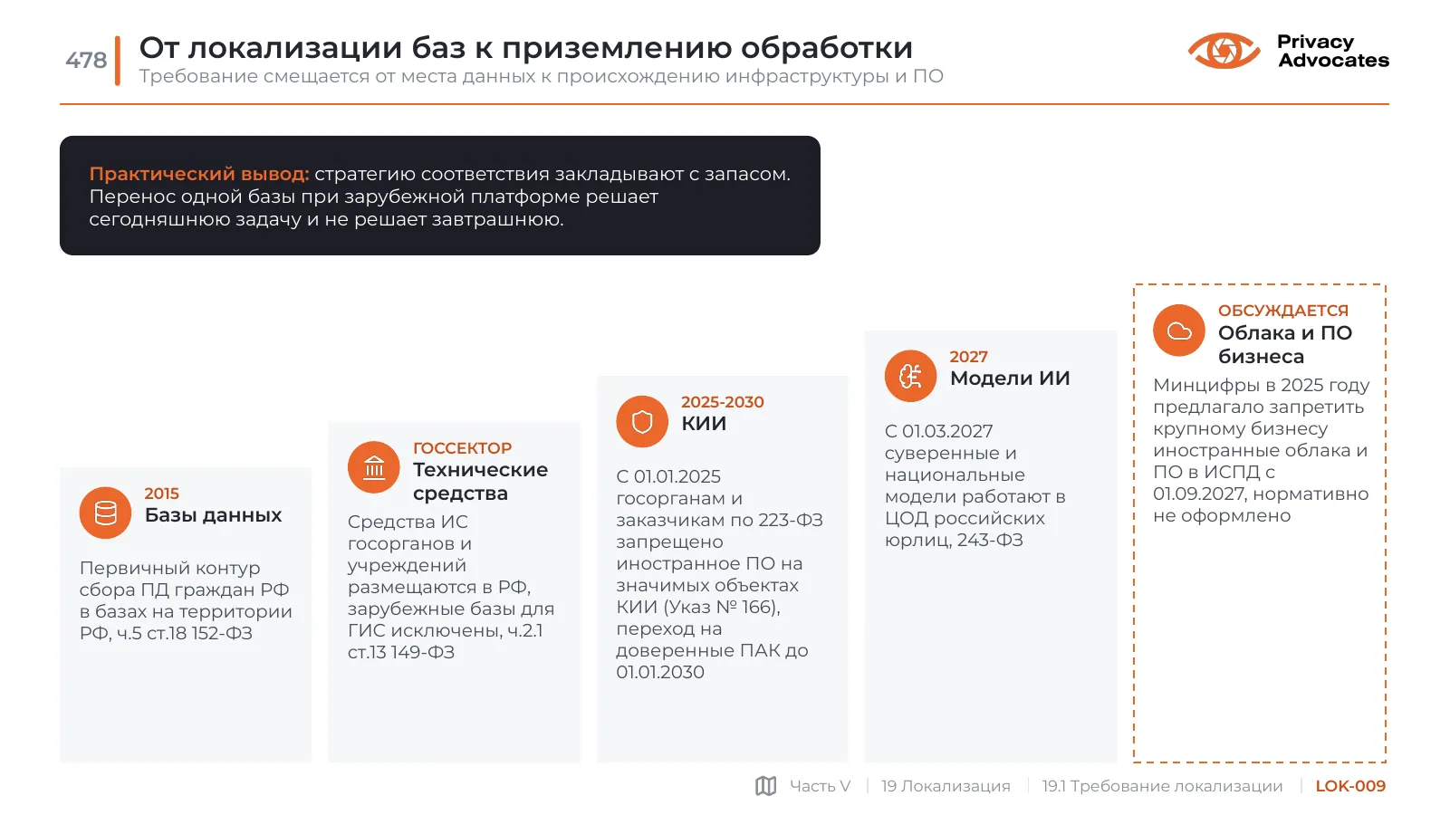 Слайд LOK-009: От локализации баз к приземлению обработки