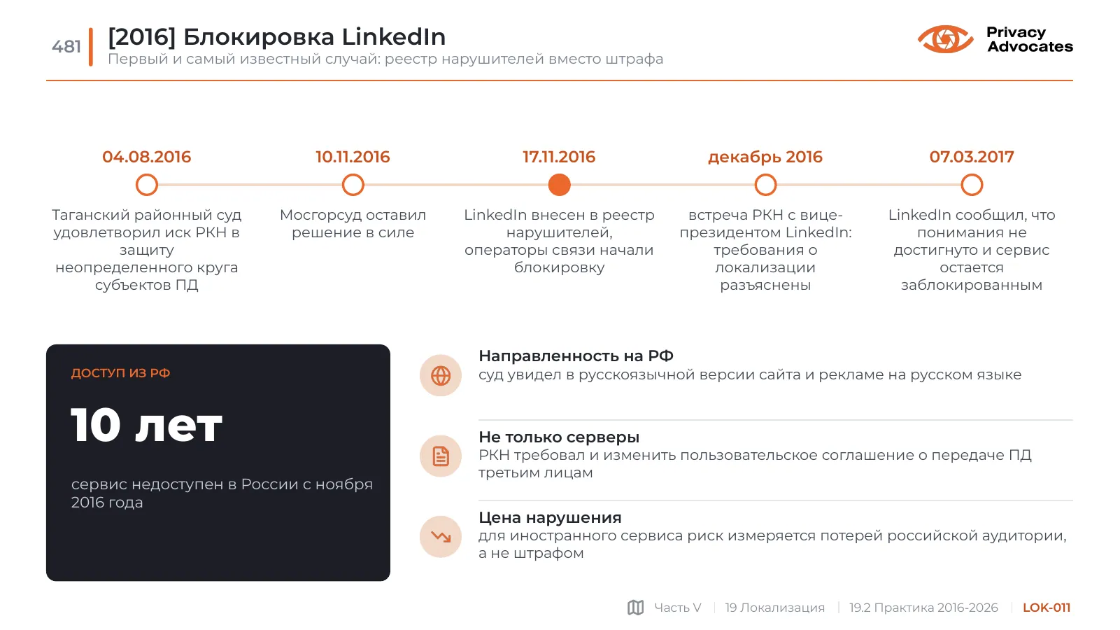 Слайд LOK-011: [2016] Блокировка LinkedIn