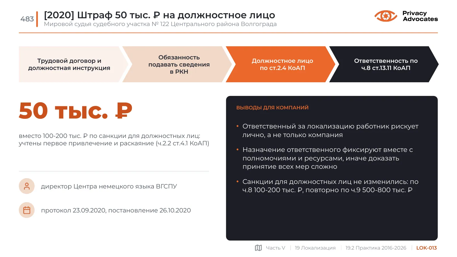 Слайд LOK-013: [2020] Штраф 50 тыс. ₽ на должностное лицо