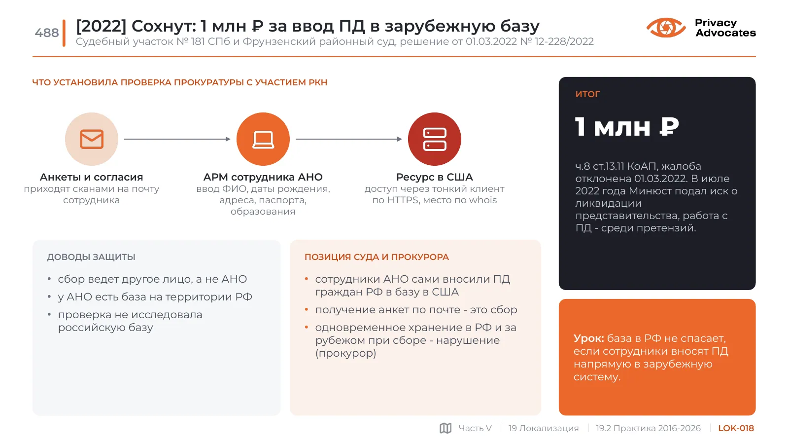Слайд LOK-018: [2022] Сохнут: 1 млн ₽ за ввод ПД в зарубежную базу
