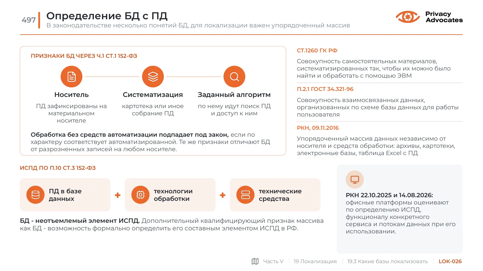 Слайд LOK-026: Определение БД с ПД