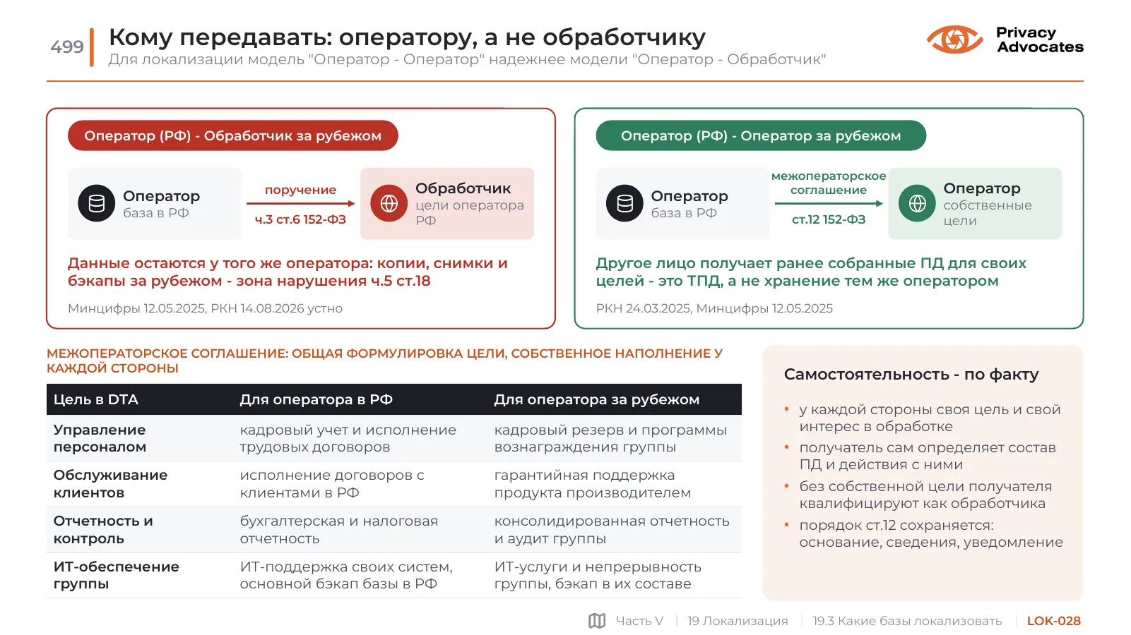 Слайд LOK-028: Кому передавать: оператору, а не обработчику