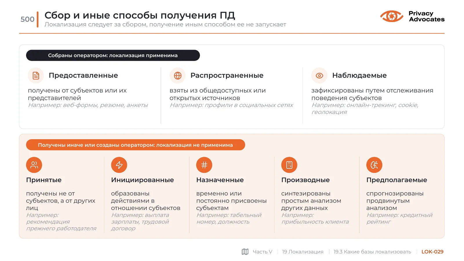 Слайд LOK-029: Сбор и иные способы получения ПД
