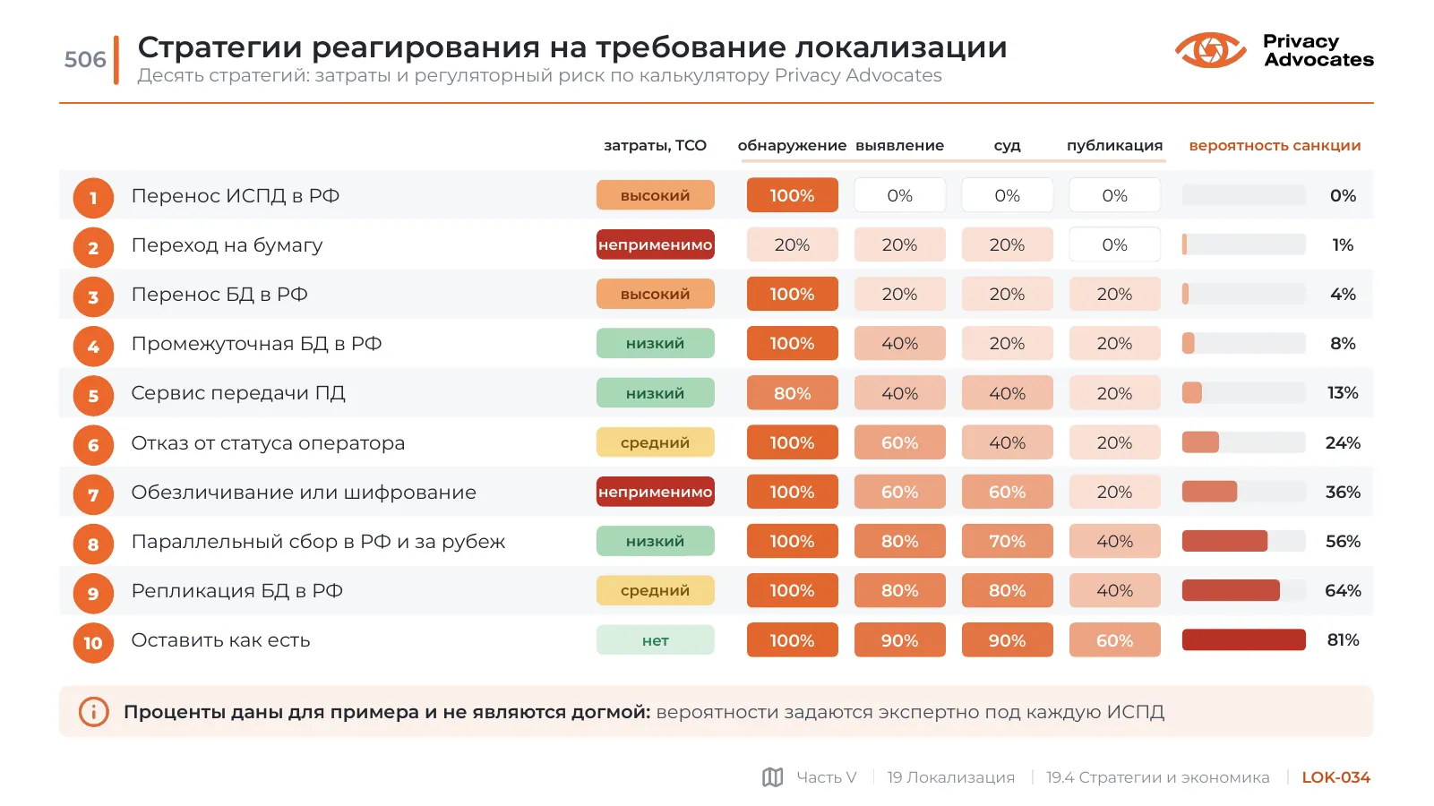 Слайд LOK-034: Стратегии реагирования на требование локализации