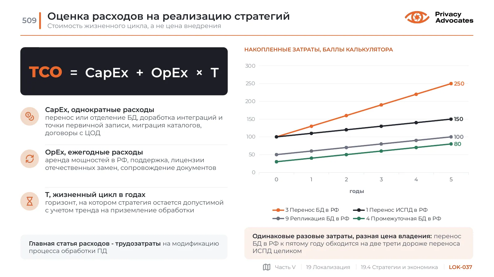 Слайд LOK-037: Оценка расходов на реализацию стратегий