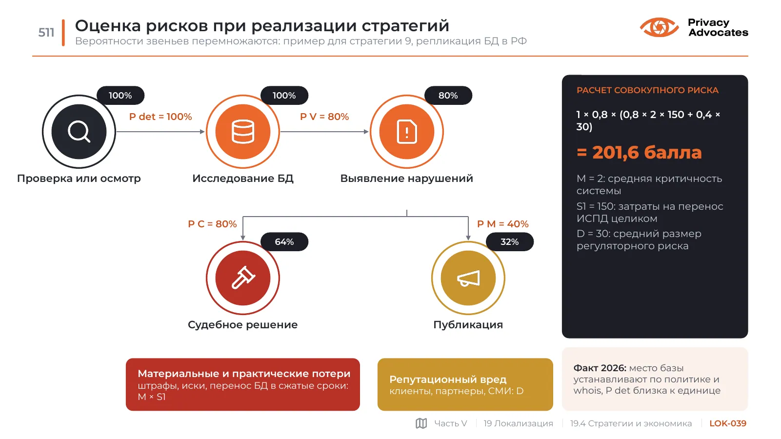 Слайд LOK-039: Оценка рисков при реализации стратегий