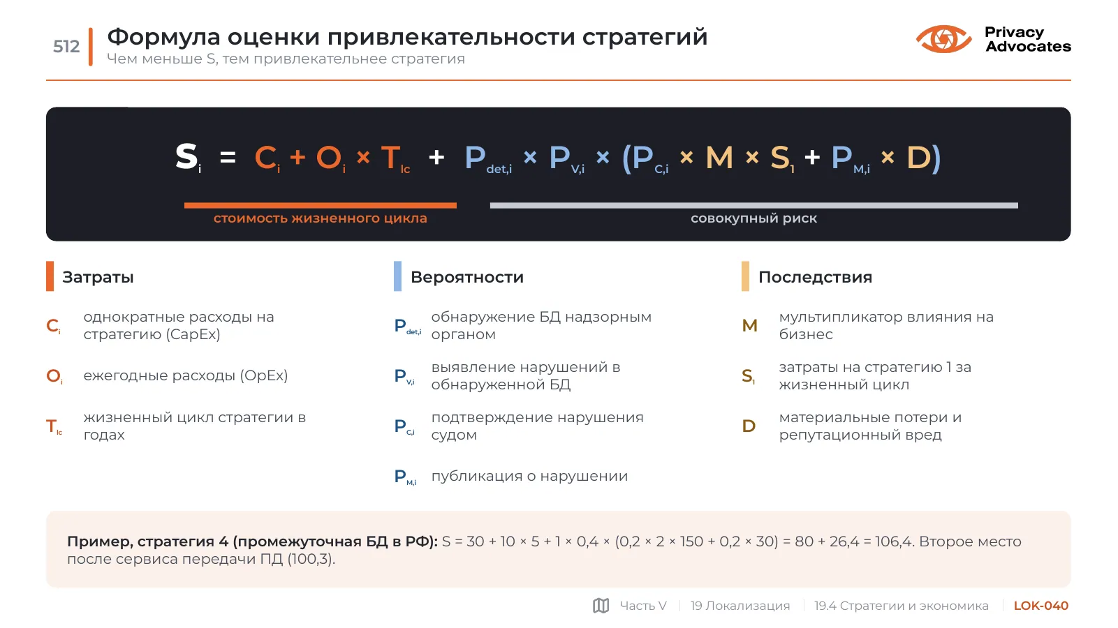 Слайд LOK-040: Формула оценки привлекательности стратегий