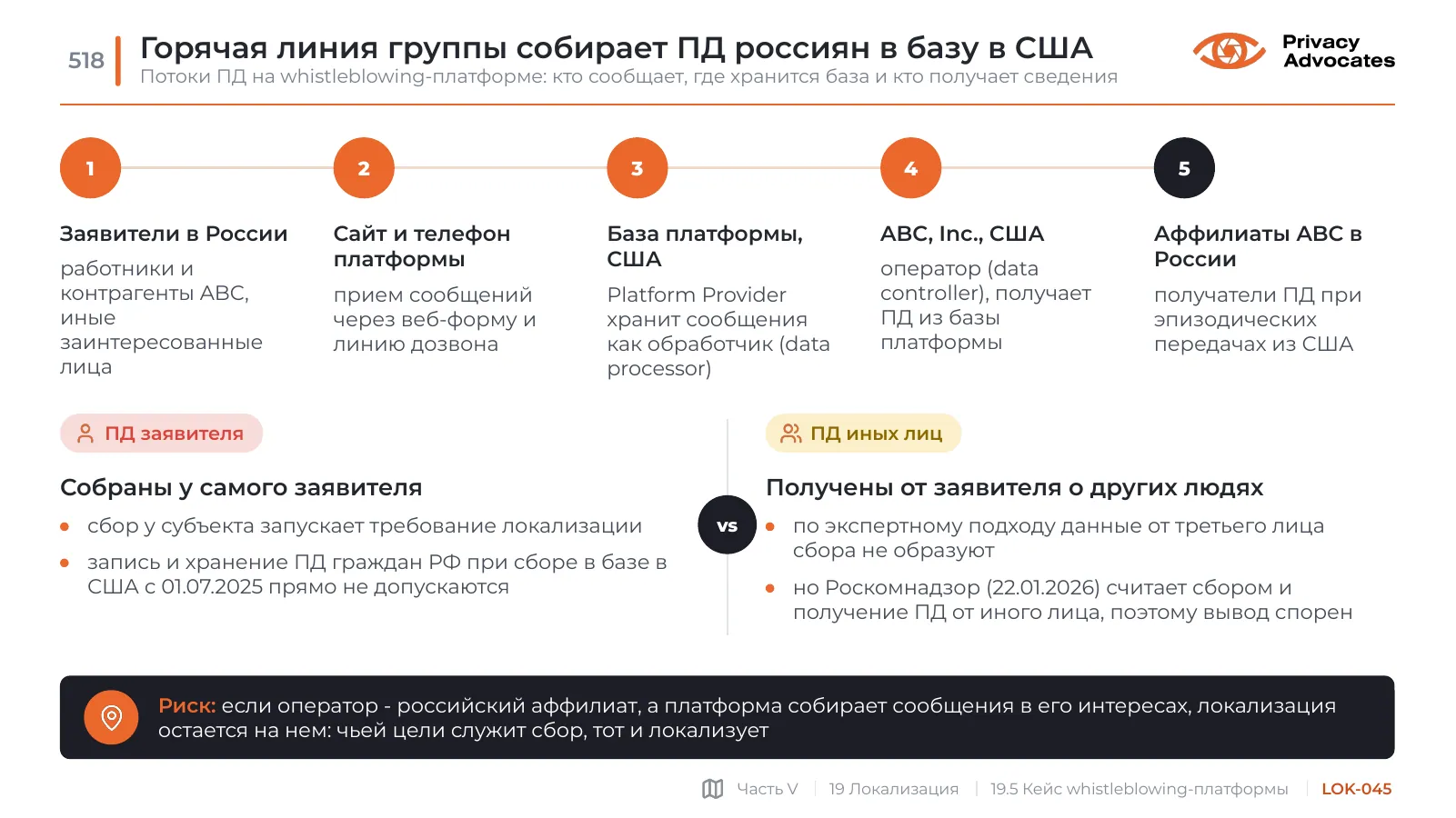 Слайд LOK-045: Горячая линия группы собирает ПД россиян в базу в США