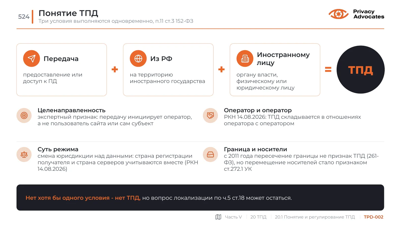 Слайд TPD-002: Понятие ТПД