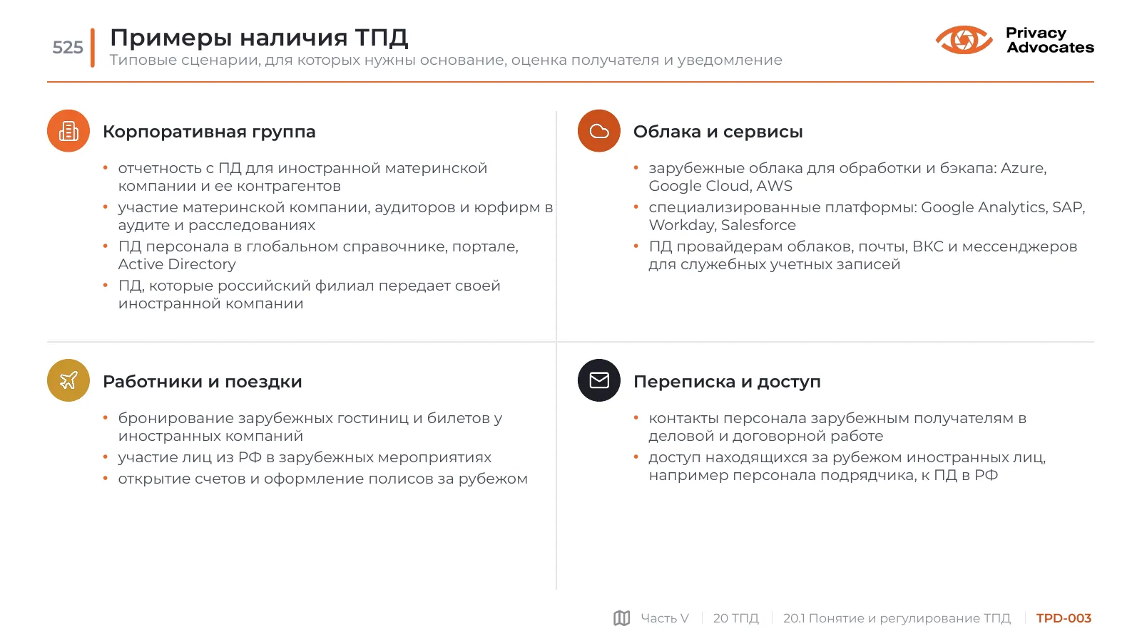 Слайд TPD-003: Примеры наличия ТПД